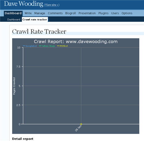 crawl rate tracker